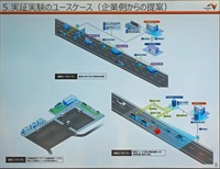 企業側から提案された実証実験のユースケース