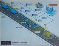 ユースケース1:「路上障害情報の後続車への提供」の概要