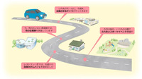 新しい移動文化の登場