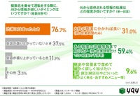 複数名を乗せて運転をする際に、AIから情報が欲しいタイミングはいつですか?(複数回答可)/ AIから提供される情報の詳細度はどの程度が良いですか?(単一回答)
