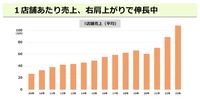 ニコニコレンタカー、新サービス「ニコショブン」開始…車両入替や車両処分を支援