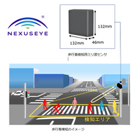 住友電工の歩行者検知用高精度ミリ波センサーのイメージ