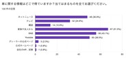 若年層の自動車に関する意識調査