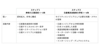 コンソーシアム人財育成計画