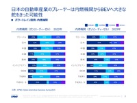 ポストCN時代へ！自動車メーカーの次なる挑戦とは…KPMGコンサルティング アソシエイトパートナー 轟木光氏［インタビュー］