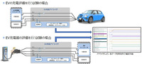 「電気自動車(EV)充電評価サービス」試験実施例