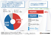バイクに乗ることへの不安調査