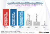 バイクに乗ることへの不安調査