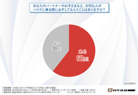 バイクに乗ることへの不安調査