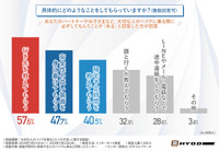 バイクに乗ることへの不安調査