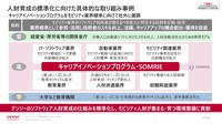 デンソー ソフトウェア基本戦略発表会