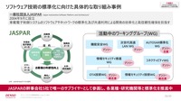 デンソー ソフトウェア基本戦略発表会