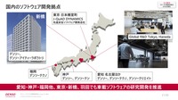 デンソー ソフトウェア基本戦略発表会
