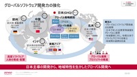 デンソー ソフトウェア基本戦略発表会