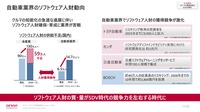 デンソー ソフトウェア基本戦略発表会