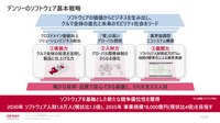 半導体やAIの活用など、ソフトウェア基本戦略の具体的事例が今回新たに示された