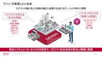 デンソー ソフトウェア基本戦略発表会