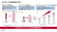 デンソー ソフトウェア基本戦略発表会