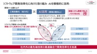 AIを開発の質に反映していく。“40年の知見“をAIに取り込ませ、設計力向上の分野に適応している