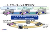 スズキ技術戦略説明会