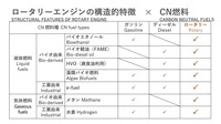 【池田直渡の着眼大局セミナー】第5回マツダ カーボンニュートラルの実現に向けたエンジンの役割