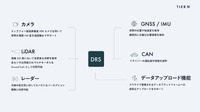 DRSの構成