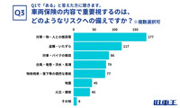 車両保険の内容で重要視するのは、どのようなリスクへの備えですか?