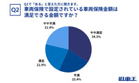 車両保険で設定されている車両保険金額は満足できる金額ですか?