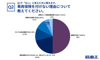 車両保険をつけない理由について