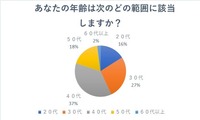調査対象年齢層