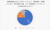 「無料査定」というサービスに魅力を感じますか？