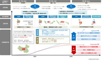 2030年までの四輪新車販売台数とBEV(Battery Electric Vehicle)新車販売台数の予測
