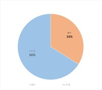 Q1.家に自分が運転する車はありますか?(n=1982)