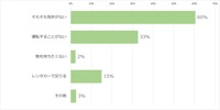 Q5.なぜ必要ないと思いますか？（n=653）