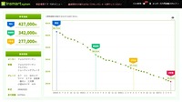 インスマートシステム