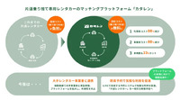 カタレンとは