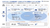 ジオテクノロジーズ経営方針戦略説明会