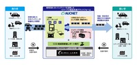 リパーパス製品流通プラットフォーム