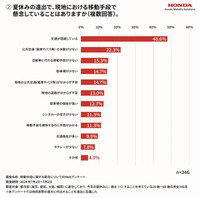 現地までの移動の懸念事項