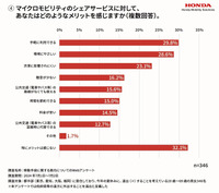 マイクロモビリティのメリット