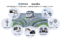 「次世代地域交通システム」でめざす地域創生イメージ