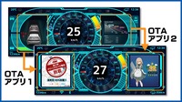 CRIが提案するSDV対応メータークラスターでのOTAアプリ事例