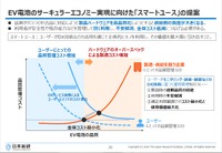 スマートユースはメーカーにもメリット