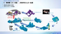 次世代モジュラー生産