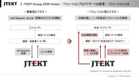 JTEKT Group 2030 Vision:ソリューションプロバイダーへの変革