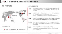 ジェイテクト:グローバル体制の再構築