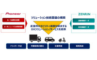 パイオニアとゼンリンのモビリティの課題解決へ向けた協業強化のイメージ