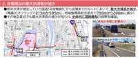 渋滞対策プロジェクト実施結果
