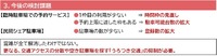 渋滞対策プロジェクト実施結果