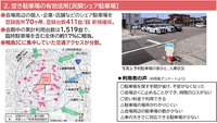 渋滞対策プロジェクト実施内容